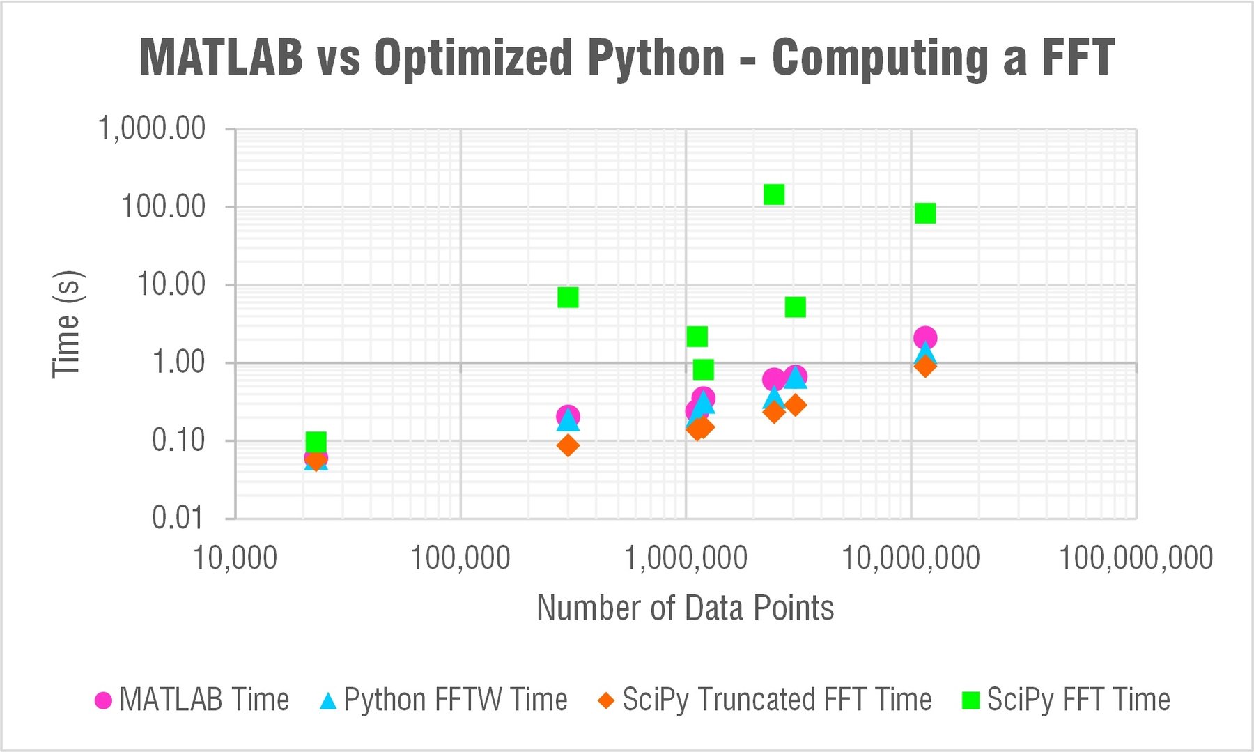 MATLAB vs Python: Speed Test for Vibration Analysis [Free Download]