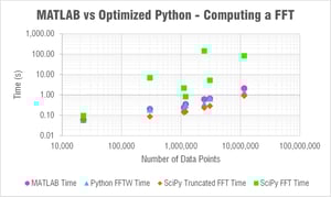 MATLAB vs Python: Speed Test for Vibration Analysis [Free Download]
