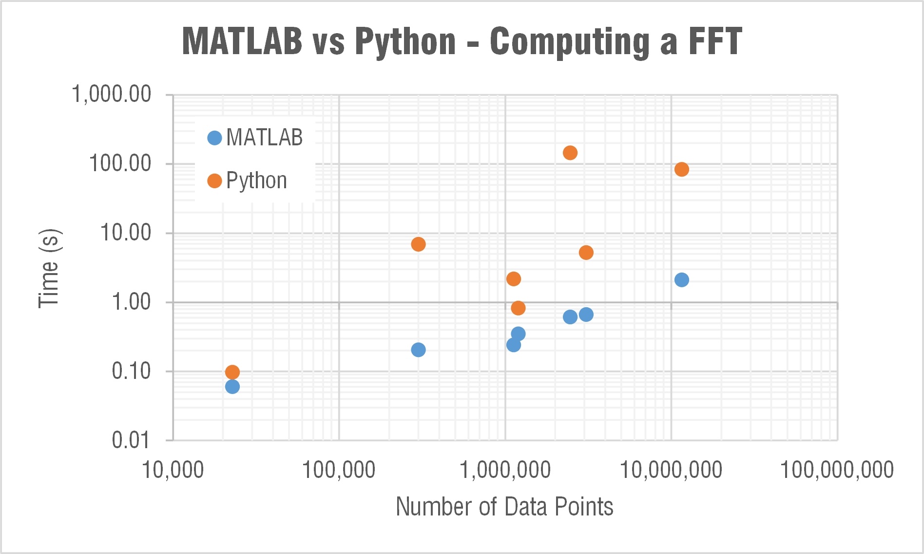 matlab vs python vs r
