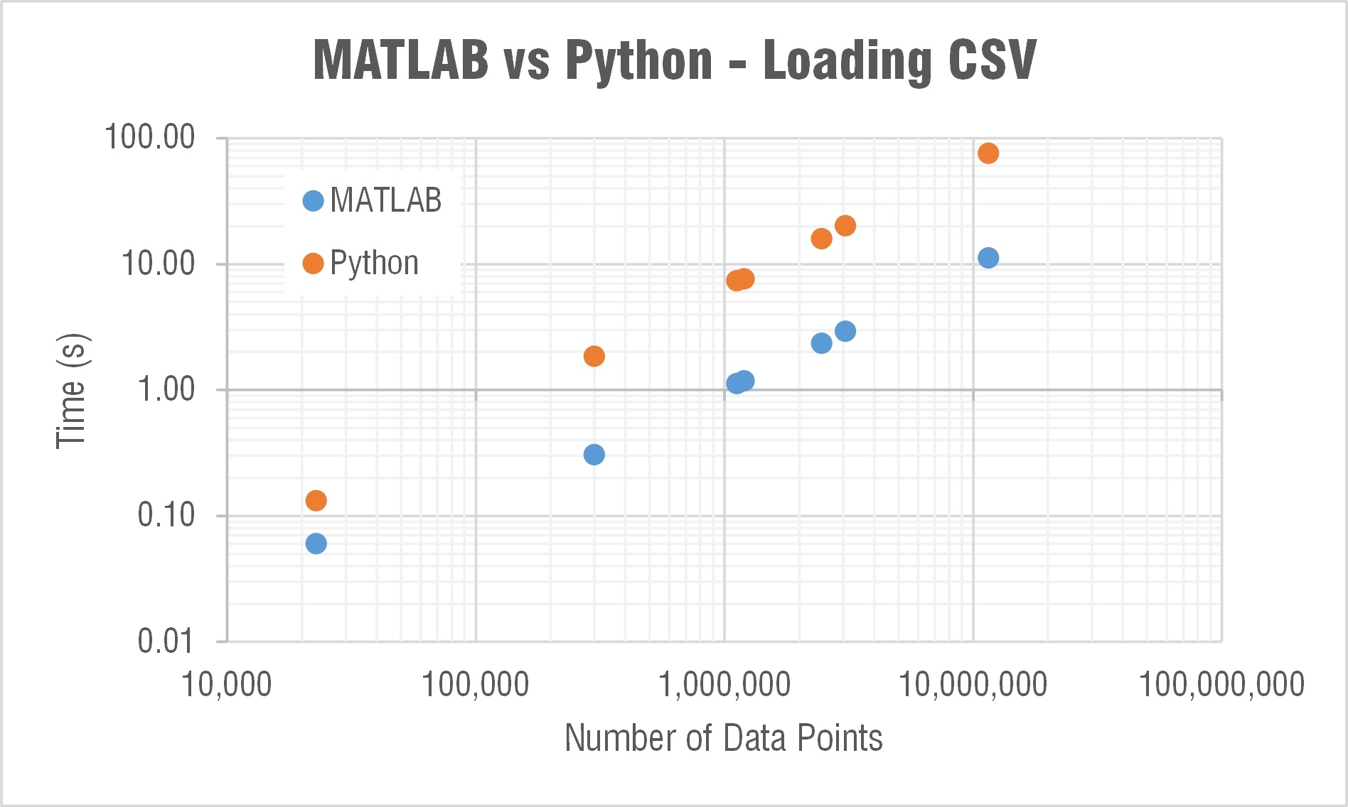 end in matlab vs python