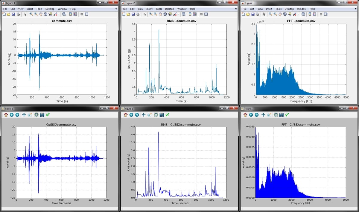 python-vs-matlab-vibration-analysis-car-highway