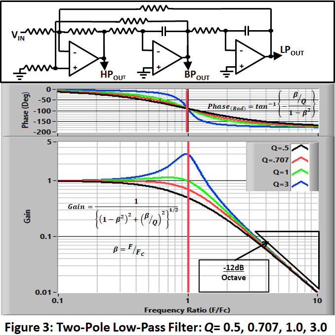 Figure 3: Two-Pole Low-Pass Filter