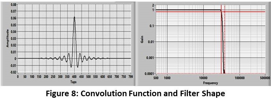 Convolution Function and Filter Shape