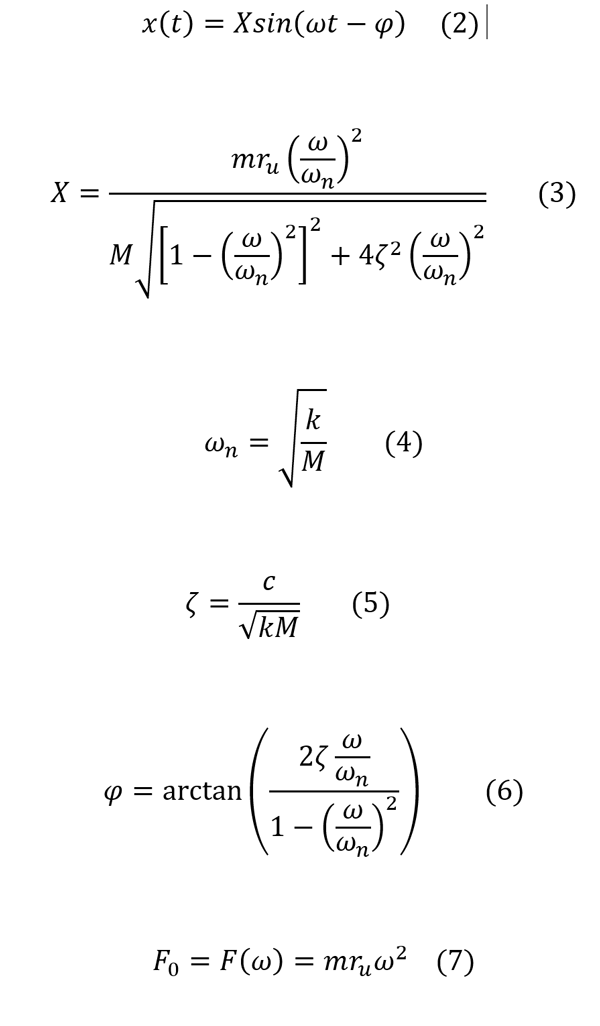 Overview of synchronous vibration plus cheat sheet