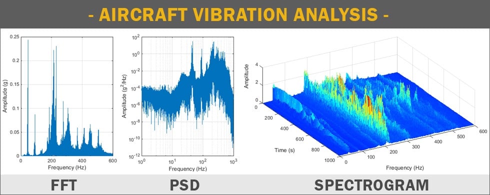 Vibration Analysis: FFT, PSD, And Spectrogram Basics [Free Download]