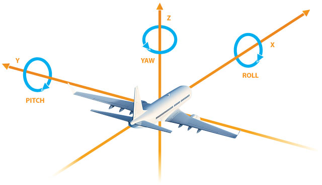 airplane-right-hand-rule