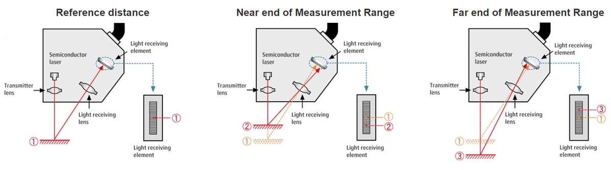 laser-displacement-sensor