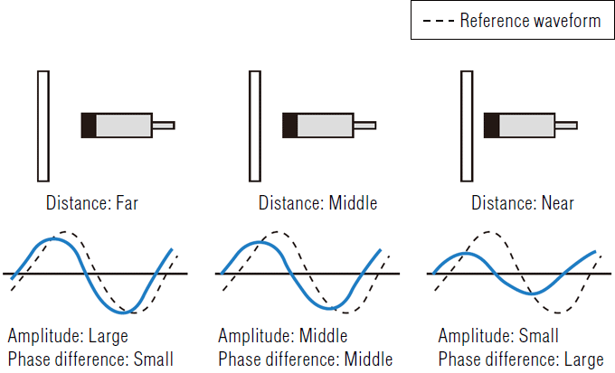 sensorbasics_eddy_current_img_03