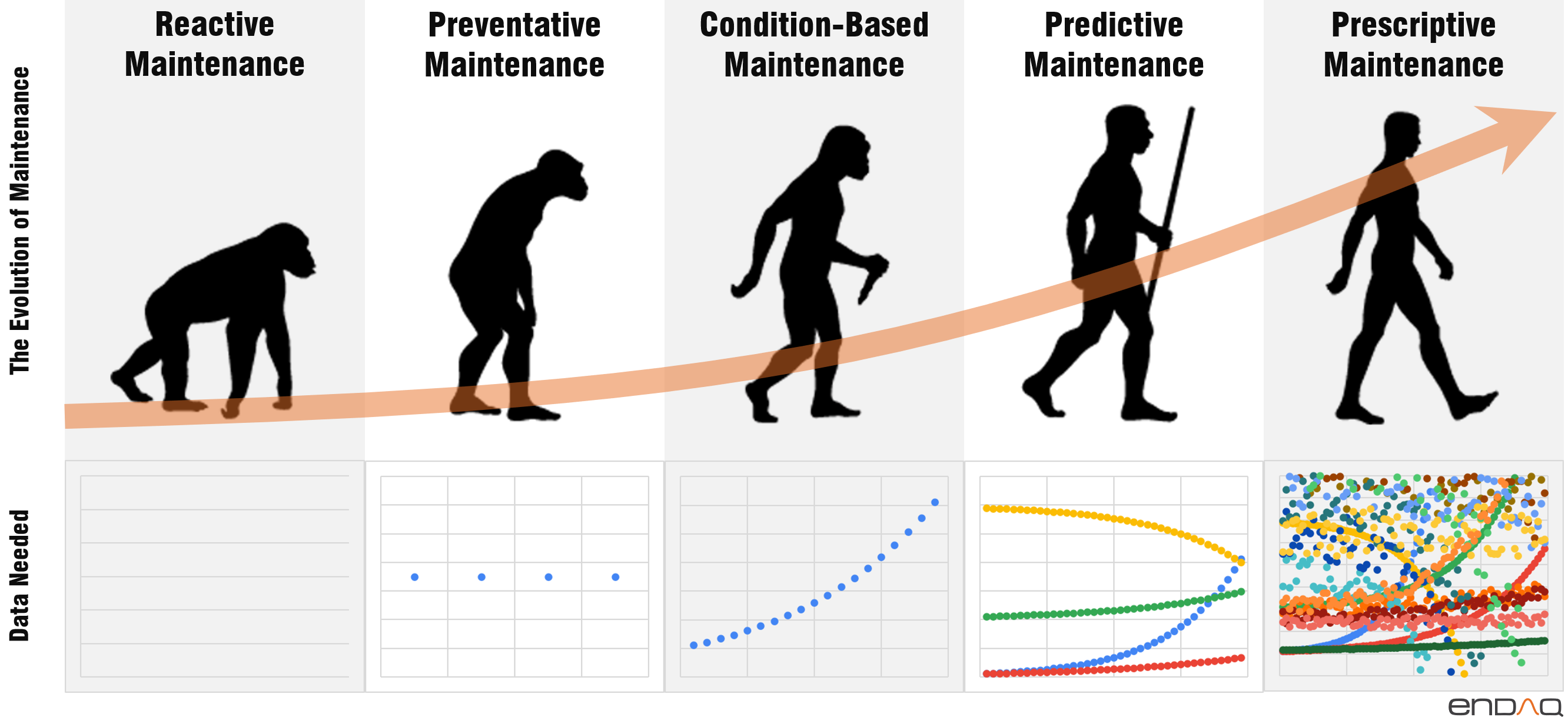 Differences Between Condition-Based, Predictive, And Prescriptive ...