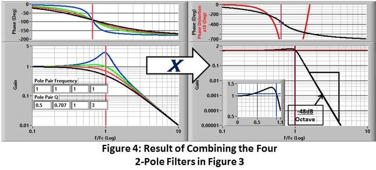 Figure 4: Result of Combining Four 2-Pole Filters
