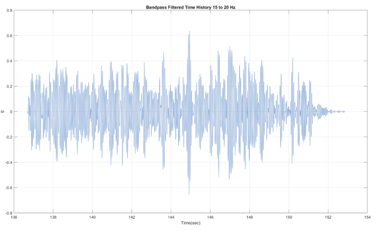 Filtered Time History