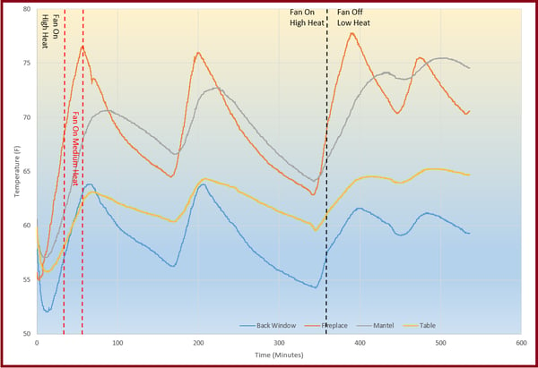 LivingroomFireGraph2