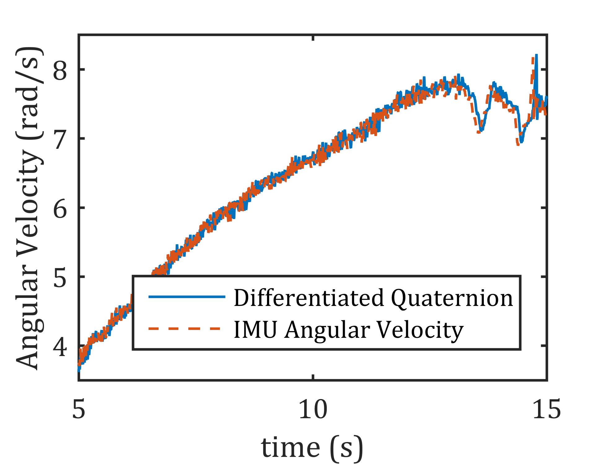 QuaternionBlogPost_v2-2