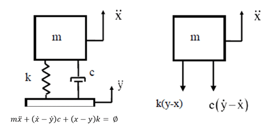 SDOF-model-base-excitation-1