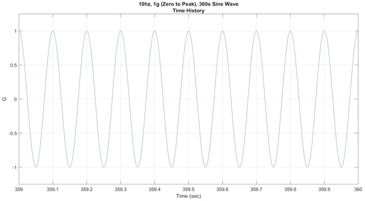 Sine Vibration