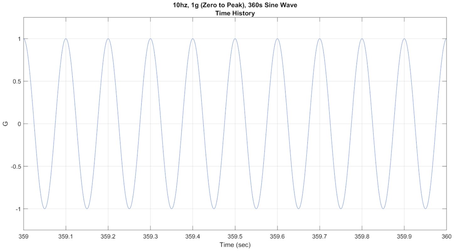 Looking inside the black box: How Google Uses Real-World Vibration Data ...