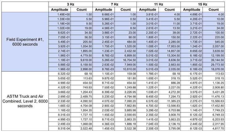 Summary of Peak Detection