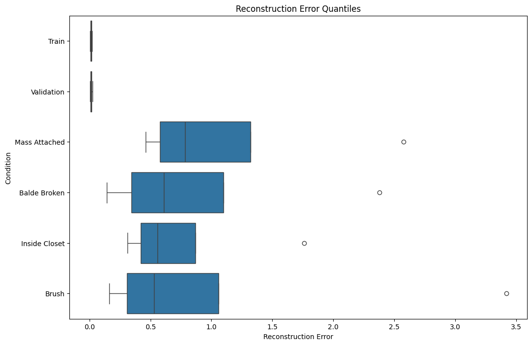 box_plot