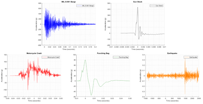 comparison of shock events shown in separate plots