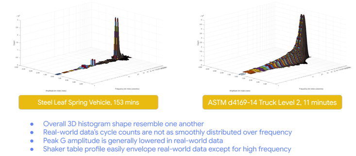 Field Data (Steel Leaf) vs. ASTM 2014 (Steel Leaf)