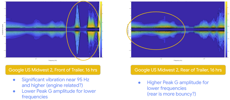 CBF (Front) vs. CBF (Rear)