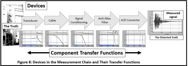 Component Transfer Functions