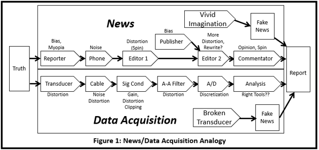 News Data Acquisition Analogy