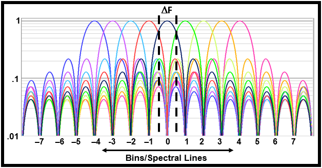 What Is an FFT in Vibration Analysis and When Should You Use It?
