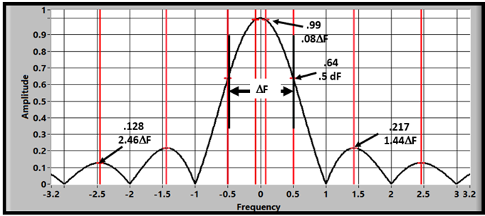 What Is an FFT in Vibration Analysis and When Should You Use It?