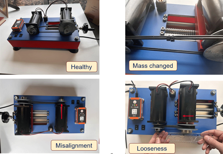 ML test rig used for anomaly detection