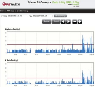 opswatch-cloud2