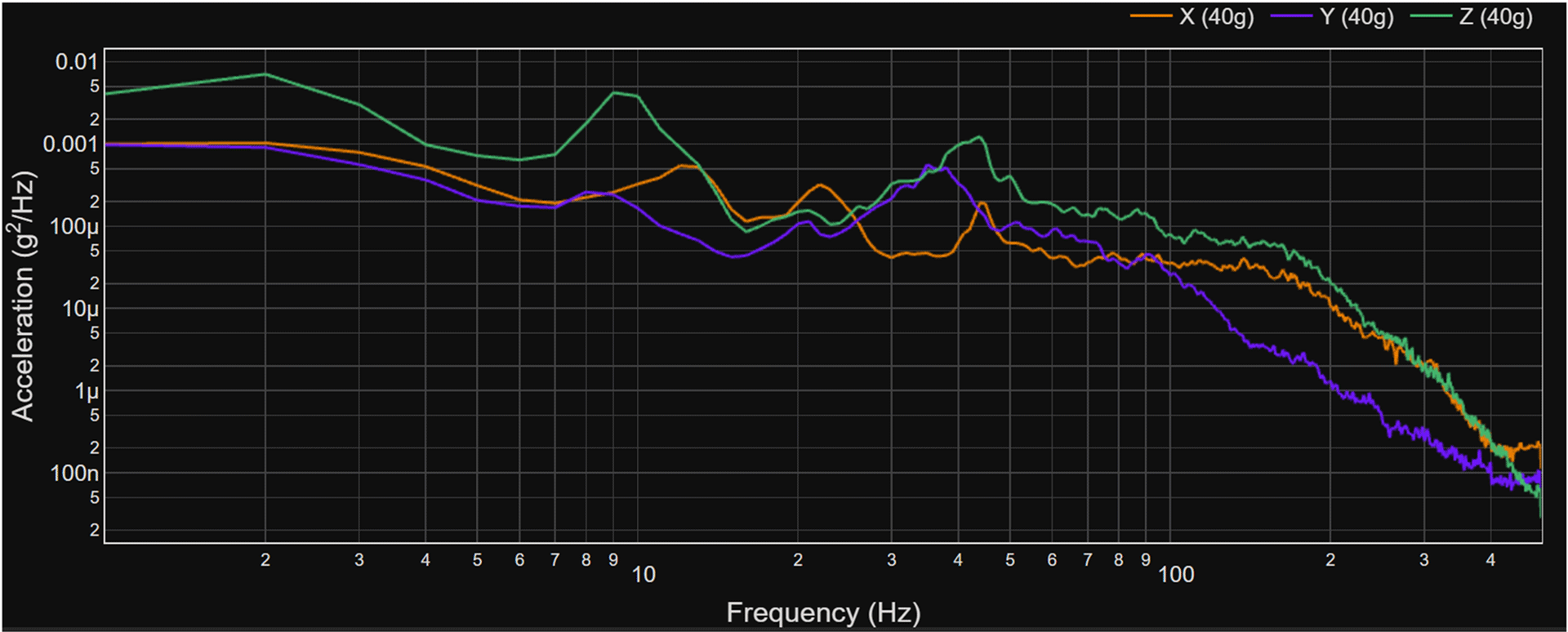 Power Spectral Density Plot