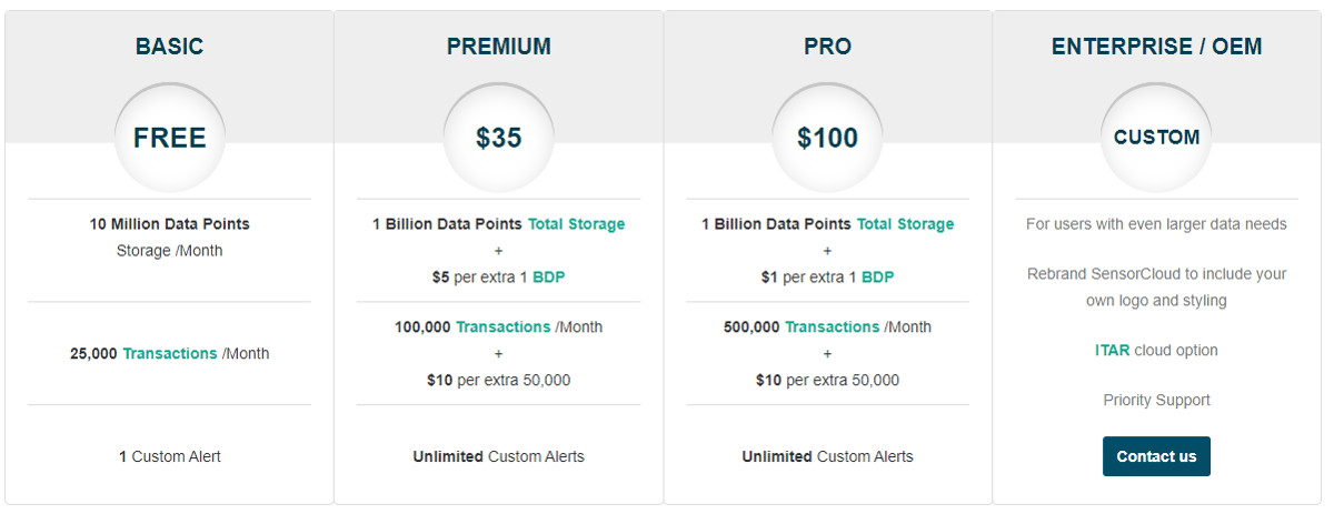 sensorcloud-pricing