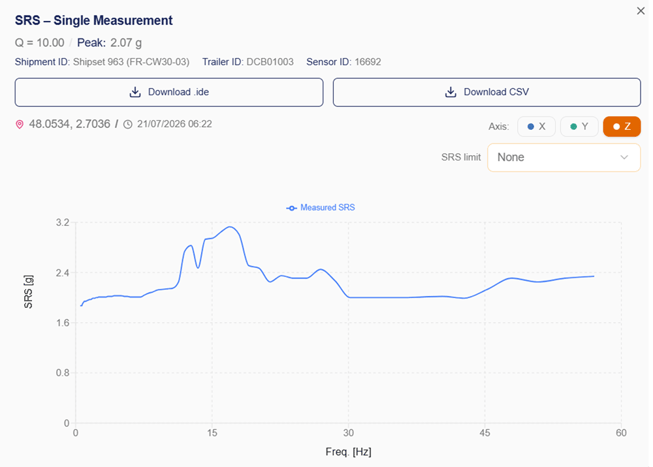 shock response spectrum (srs) plot