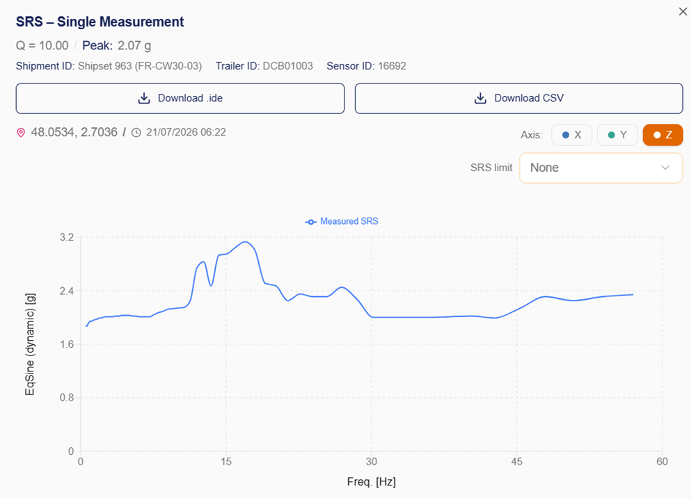 Shock Response Spectrum Plot