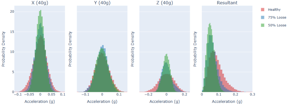 Chart, histogram

AI-generated content may be incorrect.