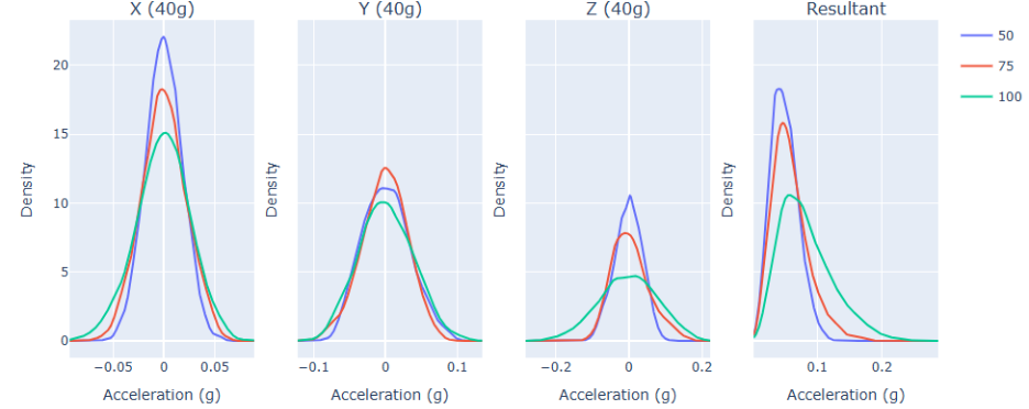 Chart, histogram

AI-generated content may be incorrect.