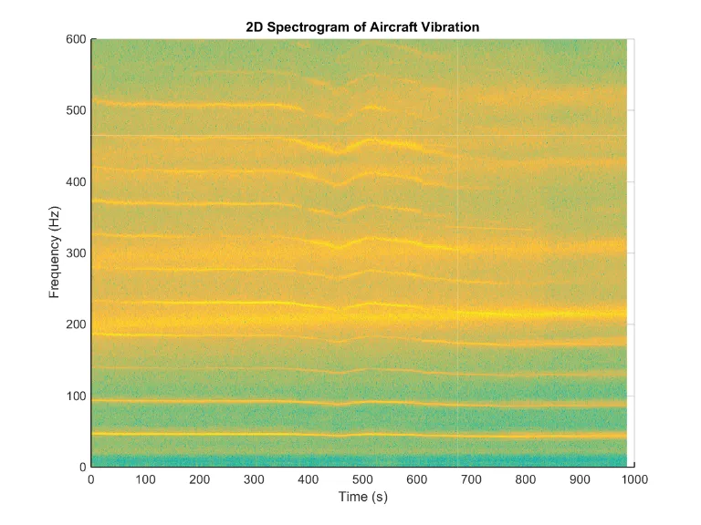 aircraft_vibration_2d_spectrogram_example2